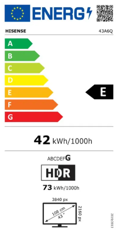 Energy class